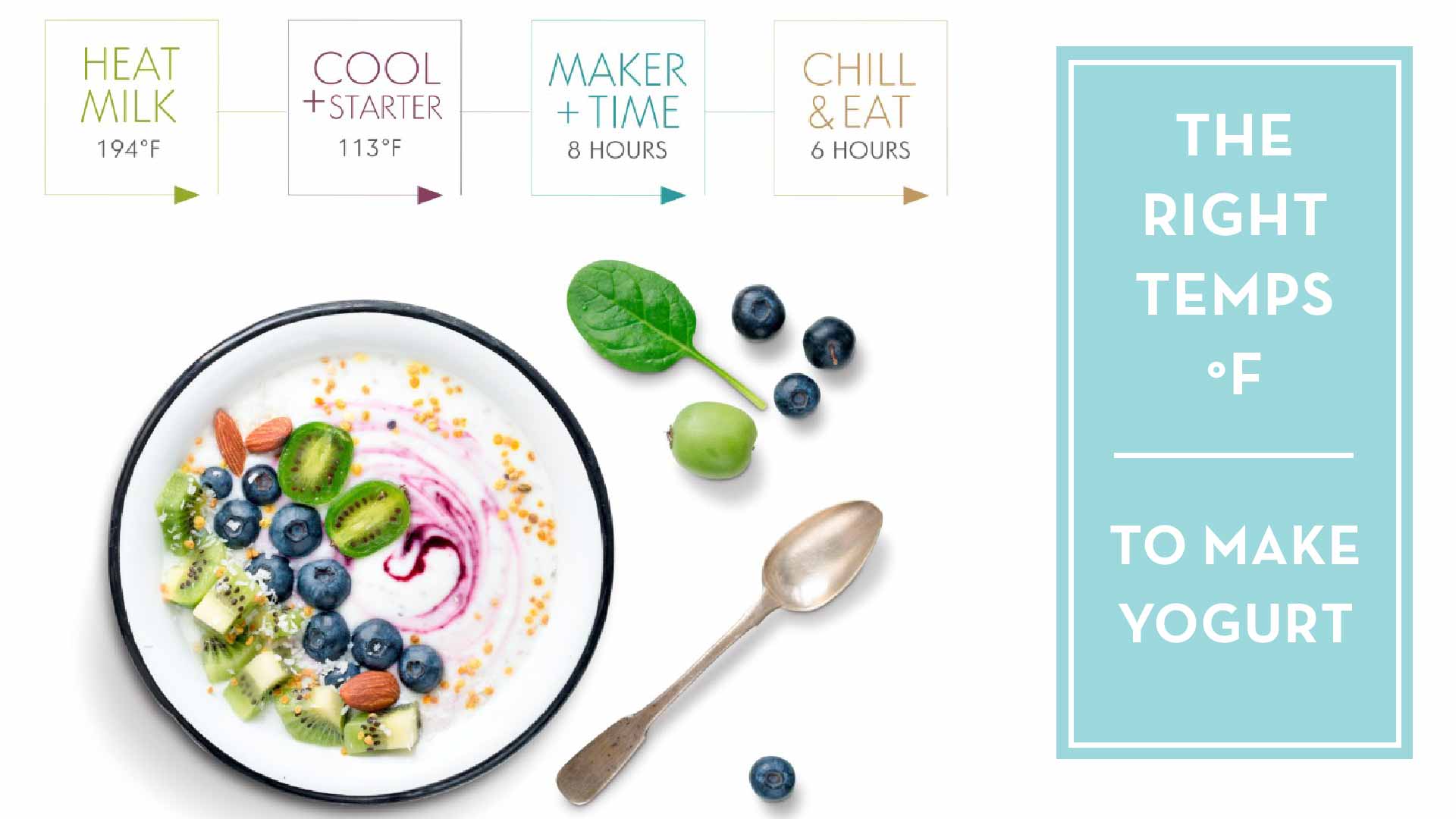 Making Yogurt (Thermometer-free)